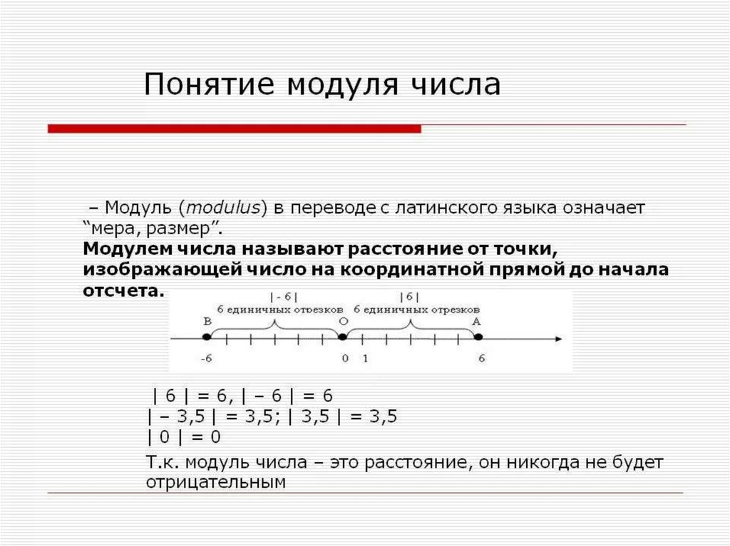 Проект на тему модуль числа по математике 6 класс