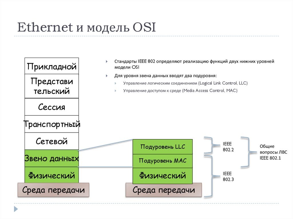 Сетевые стандарты ethernet. Модель osi Ethernet. Ethernet модель оси. Ethernet уровень osi. На каких уровнях модели osi функционирует сеть Ethernet?.