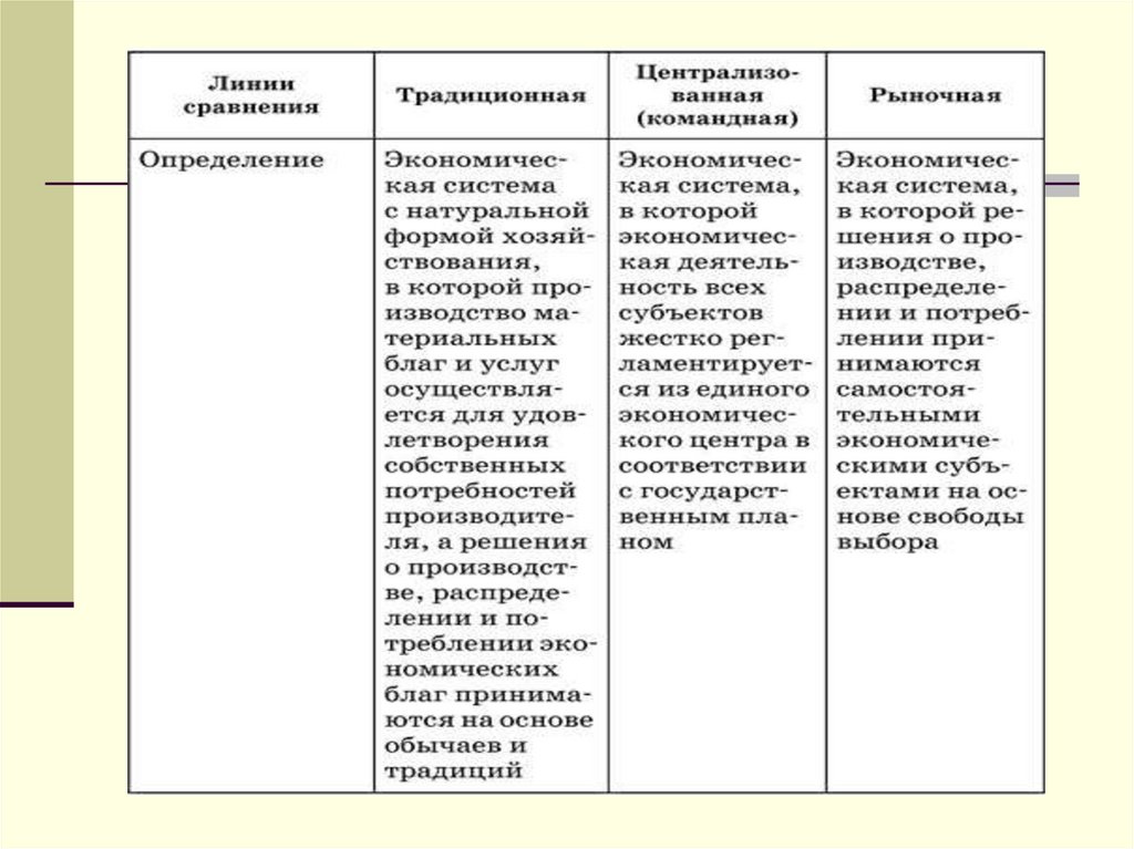 Основа экономической системы. В основе любой экономической системы лежит. Основные вопросы решаемые любой экономической системой. В любой экономической системе. Три основных подхода к решению гомеровского вопроса.