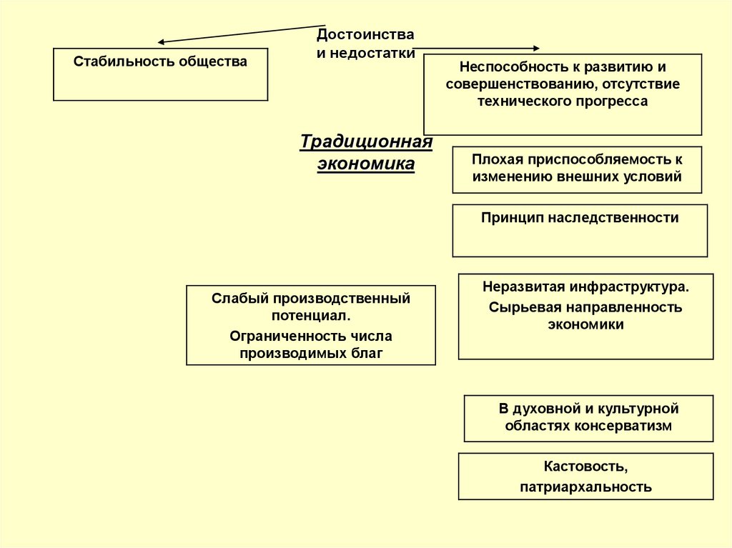 Централизованное планирование экономическая система