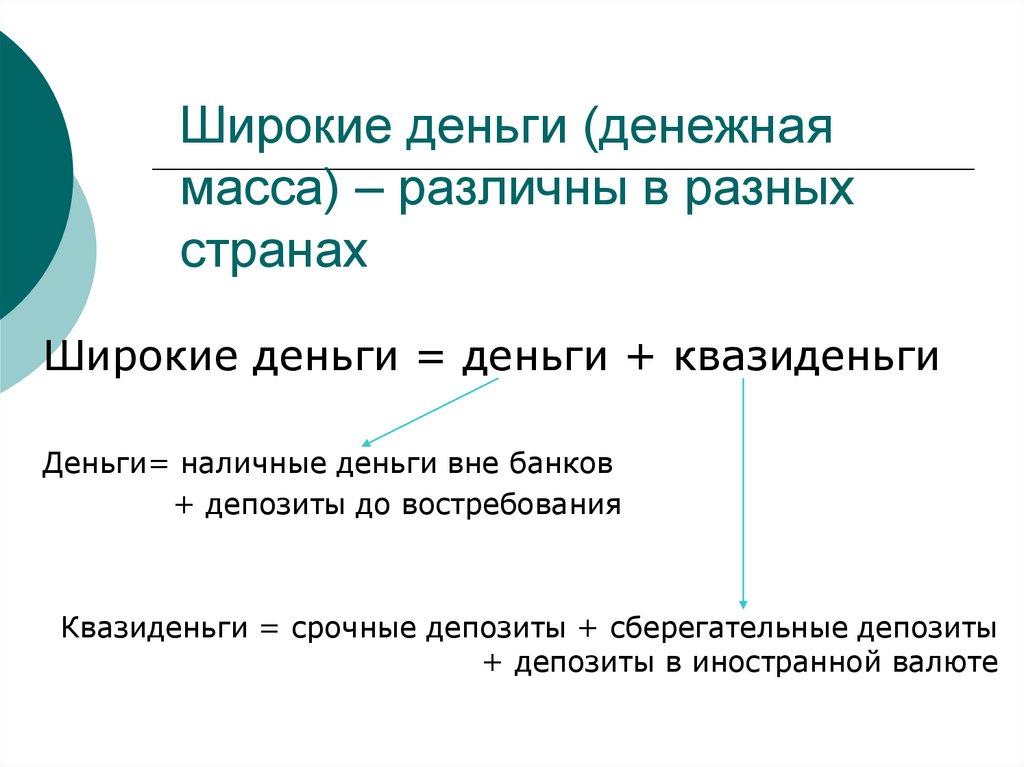 Масса денег. Денежная масса презентация. Широкие деньги. Узкие и широкие деньги. Составьте схему денежная масса.