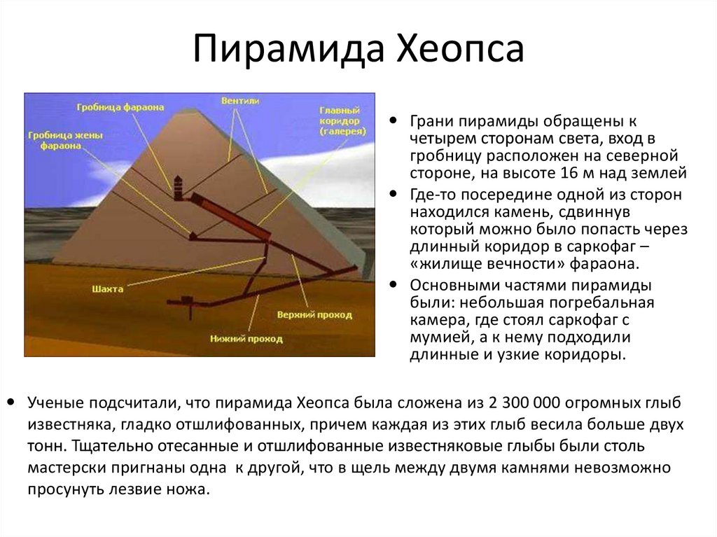Два факта о пирамиде хеопса