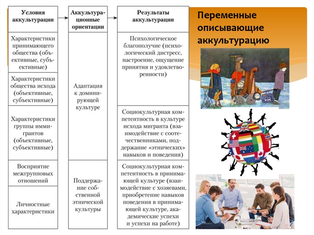 История этнопсихологии. Структура этнопсихологии. Этапы развития этнопсихологии. Презентация по этнопсихологии. Слайд презентаций по этнопсихологии.