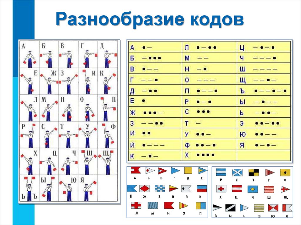 Разнообразие алфавитов. Способы кодирования информации Азбука. Кодирование по информатике 5 класс. Сигналы и знаки при кодировании информации. Придумать кодировку по информатике.