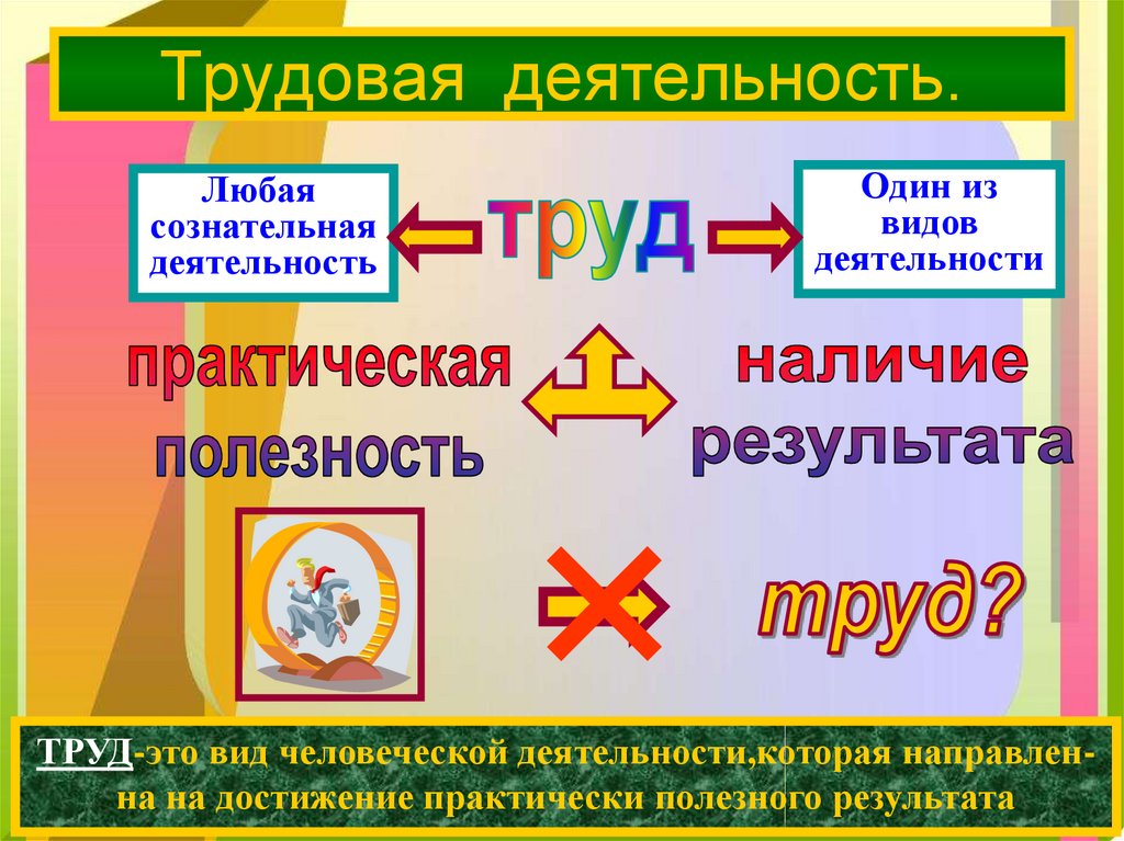 Достижение практически полезного результата создание продуктов. Трудовая деятельность презентация. Труд и Трудовая деятельность. Структура деятельности труда. Труд вид деятельности Обществознание.