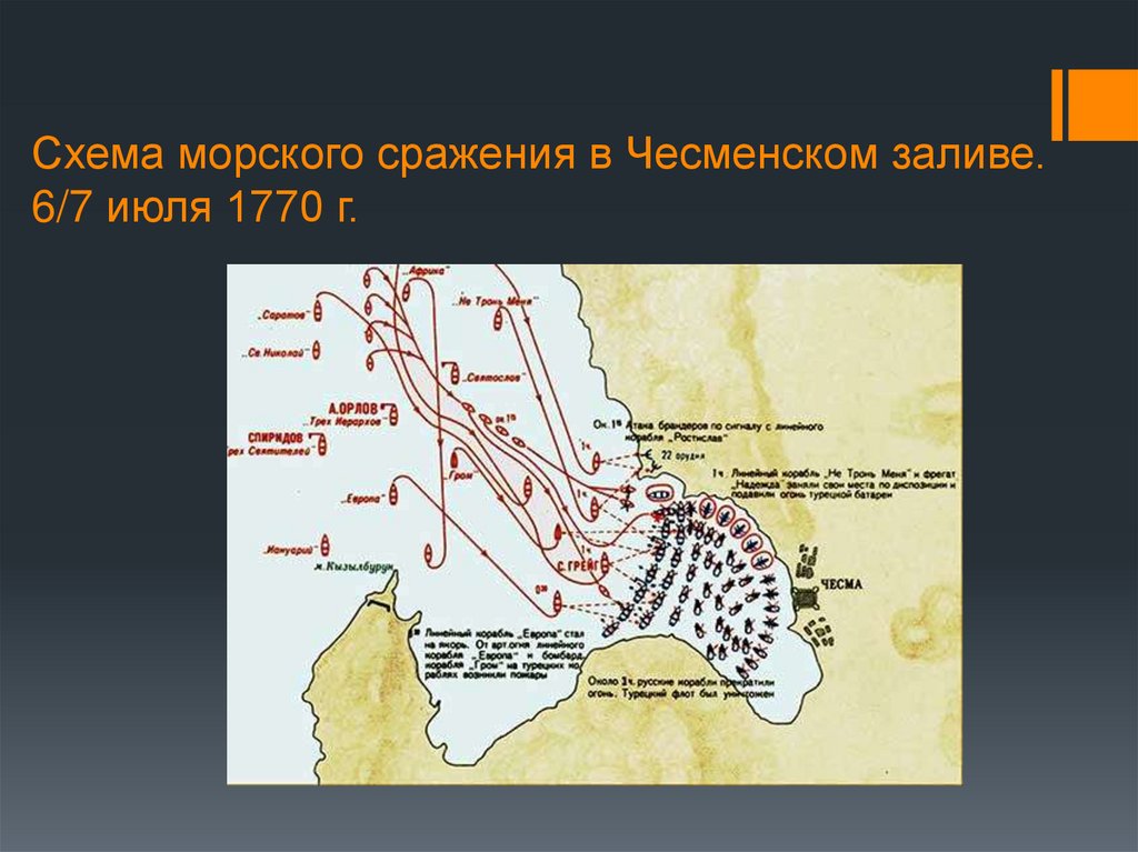 Чесменское сражение карта сражения