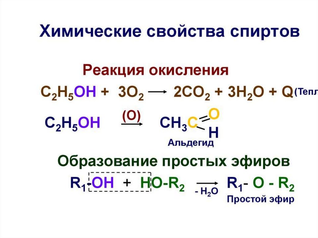 Реакции спиртов 10 класс. Химические свойства спиртов уравнения реакций. Химические реакции спиртов таблица. Реакции спиртов таблица.
