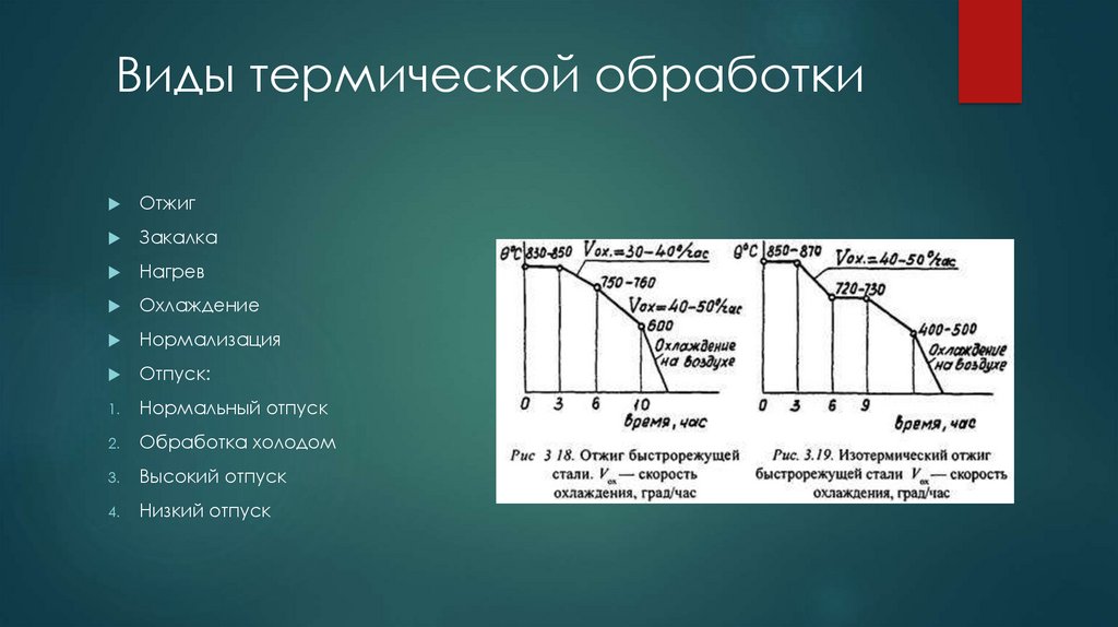 Термическая обработка это