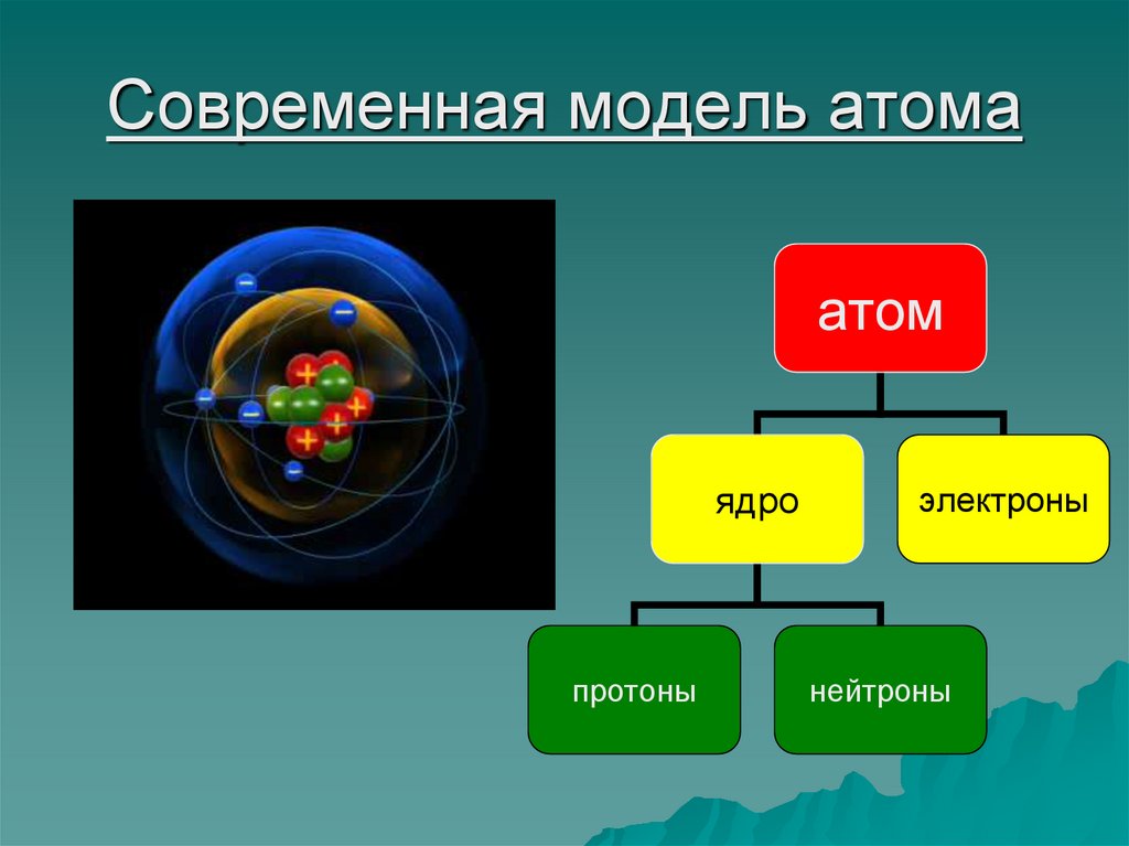 Строение атомного ядра 9 класс презентация