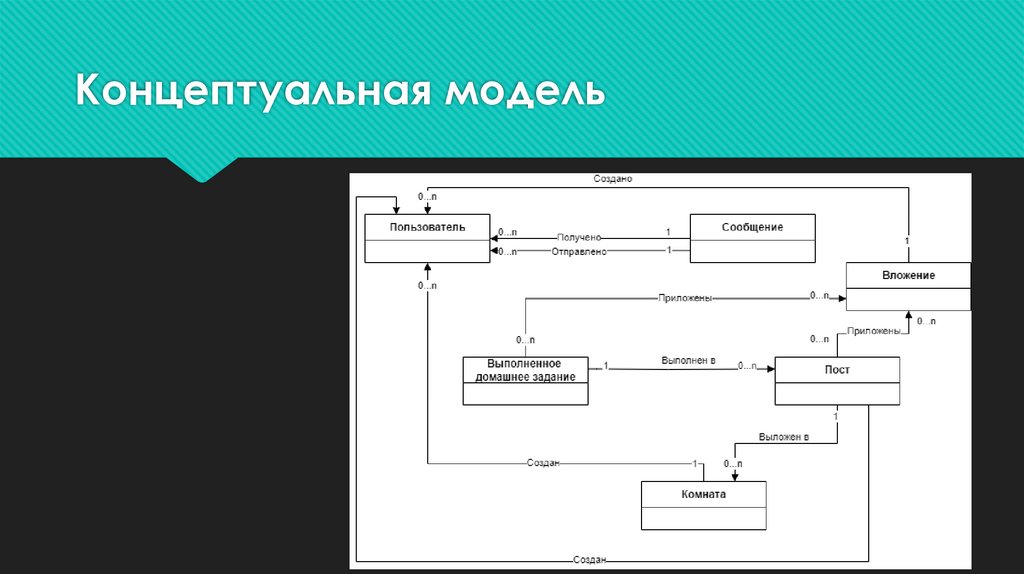 Концептуальная модель