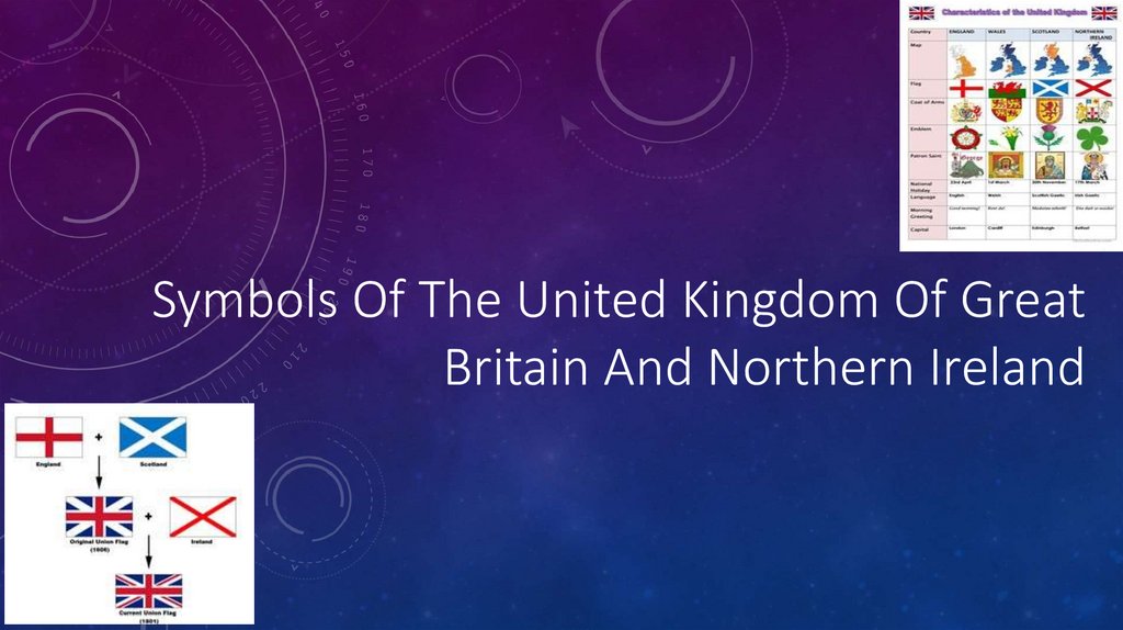 Symbols Of The United Kingdom Of Great Britain And Northern Ireland