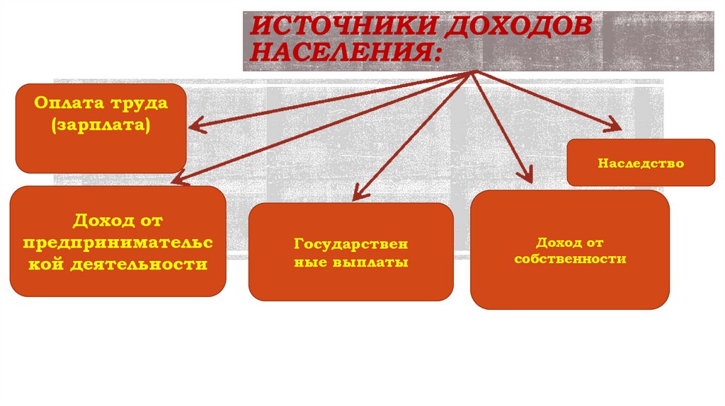 Распределение доходов 8 класс обществознание