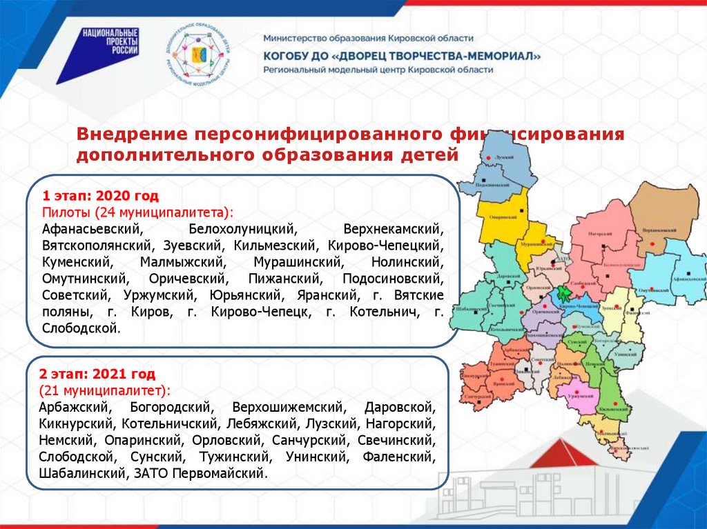 Поддержка внедрения персонифицированного финансирования дополнительного образования детей