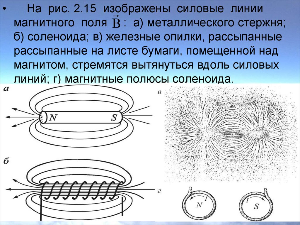 Выберите рисунок на котором изображено магнитное поле. Поле магнитной индукции тороида. Магнитные силовые линии соленоида. Направление силовых линий магнитного поля соленоида. 1. Силовые линии магнитного поля.