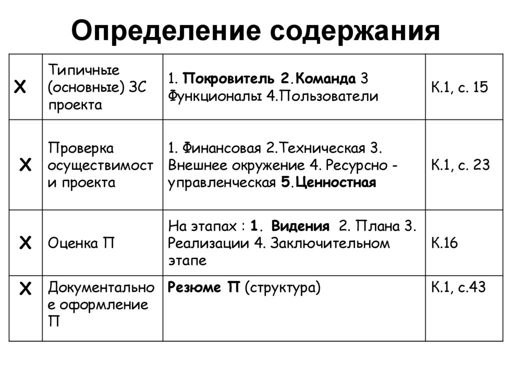 Определение содержания
