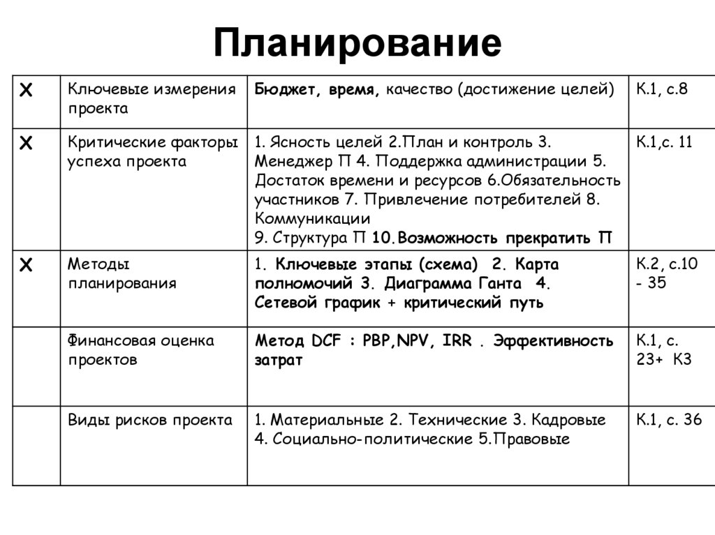 Планирование