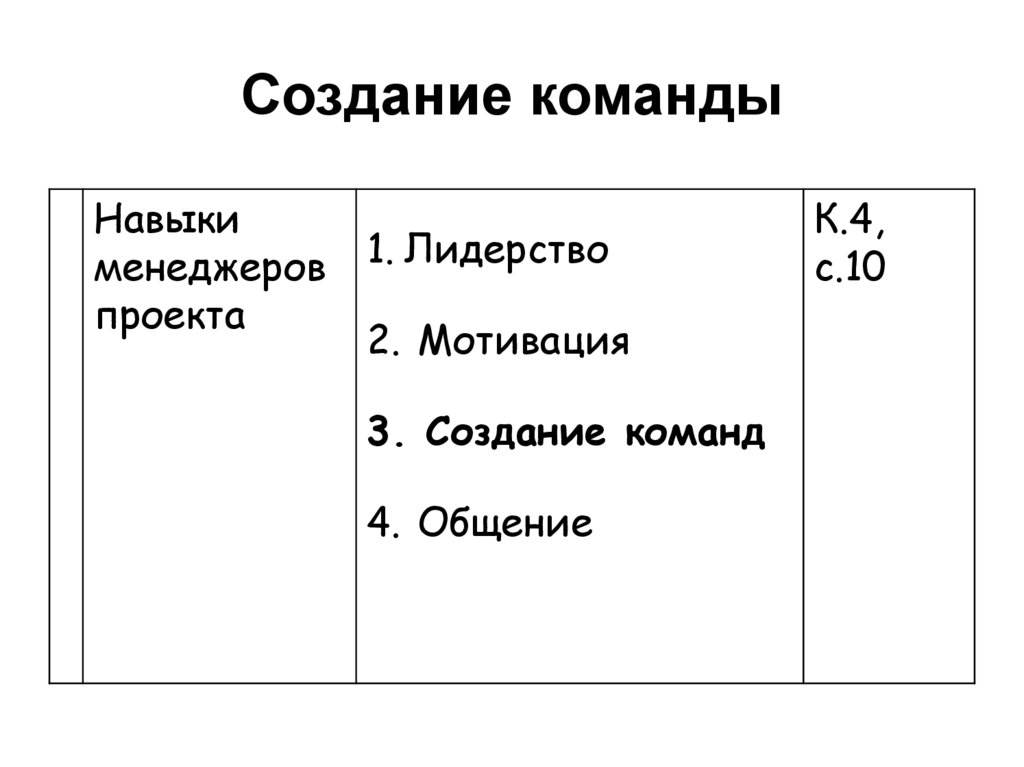 Создание команды