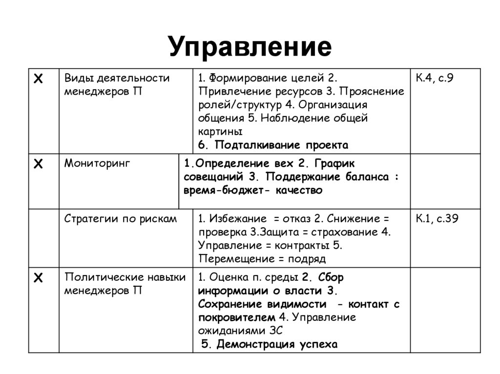 Управление