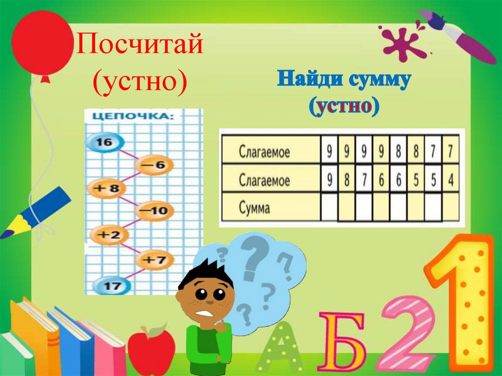 Уроки повторения математики 4 класс. Что узнали чему научились. 2 Класс математика что узнали чему научились. Что узнали чему научились 1 класс математика. Что узнали чему научились 1 класс школа России презентация.