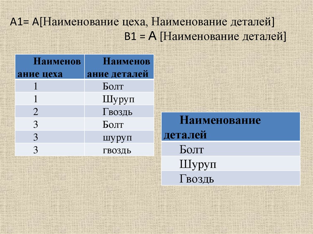 Наименование а также