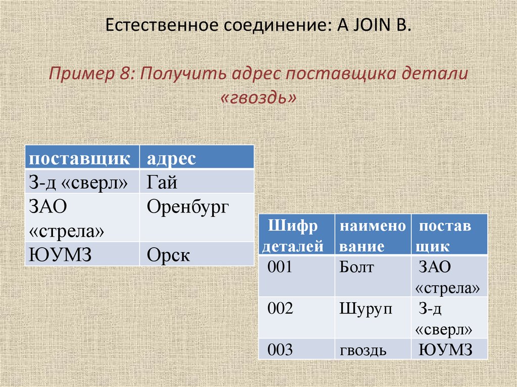 Получение адреса. Естественное соединение.