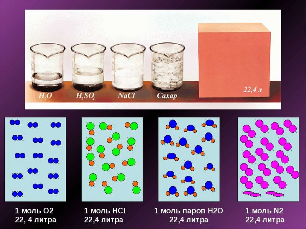 Объемный газ. Модель молярного объема газа. Макет молярного объема газа. 1 Моль 22.4 литра. 1 Моль на литр.