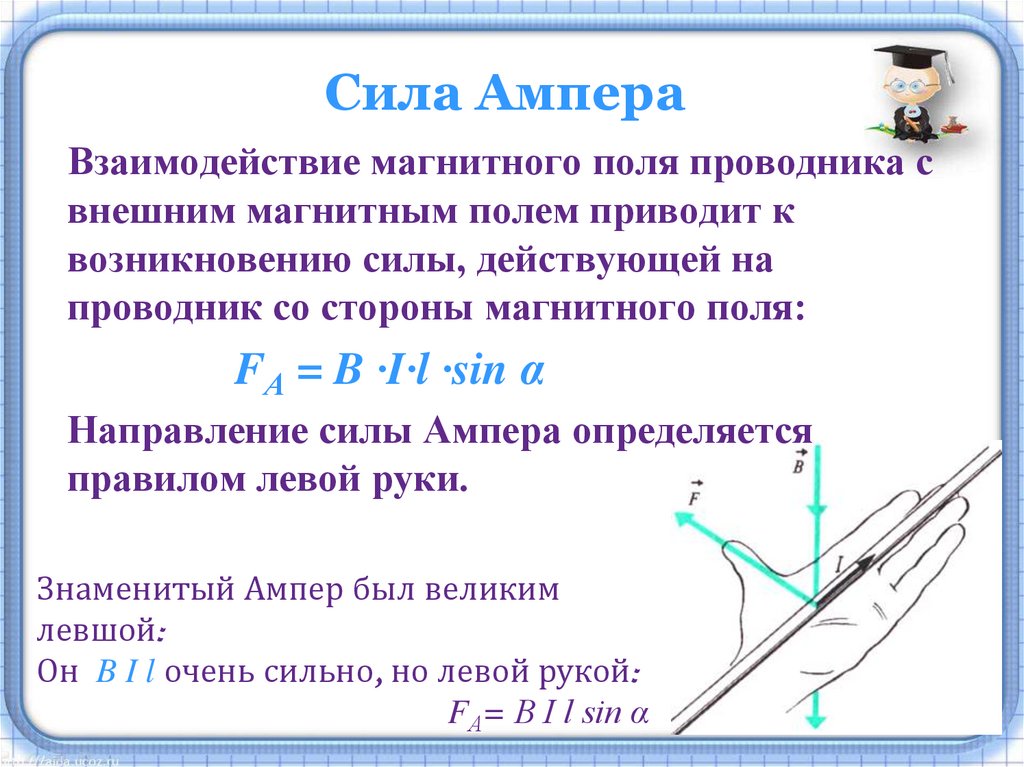 Сила ампера презентация