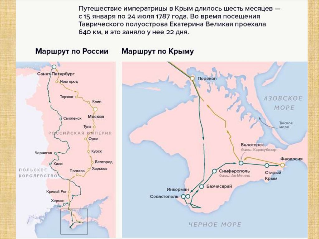 Карта путешествия екатерины 2 в крым. Путешествие Екатерины 2 в Крым маршрут.