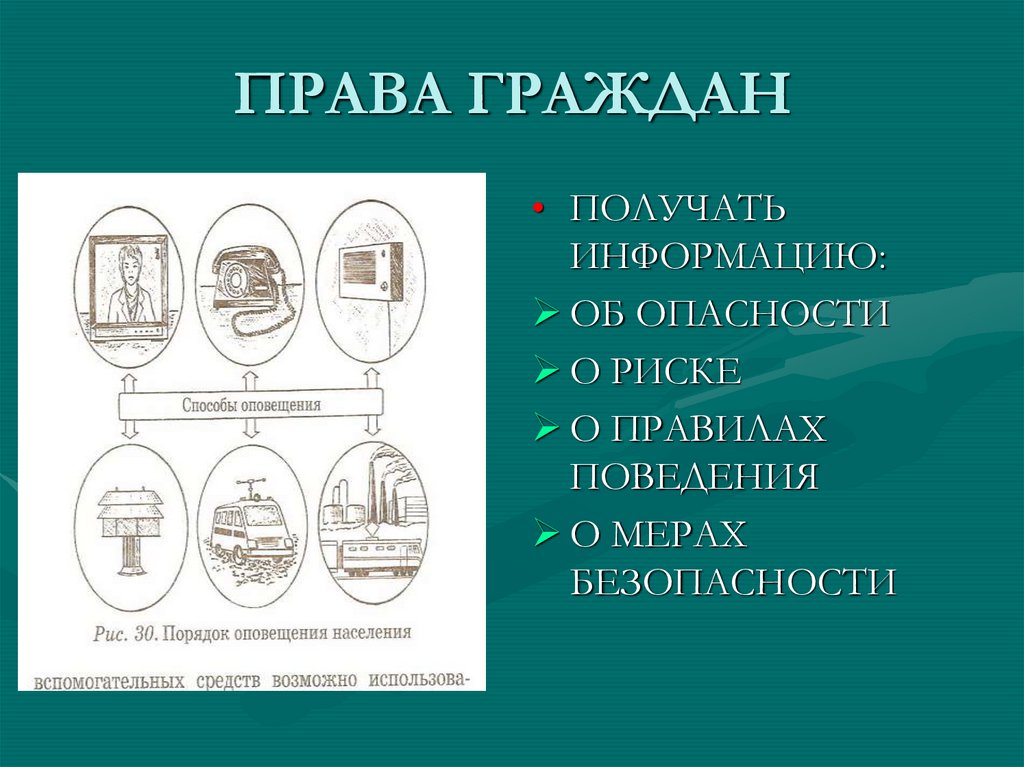 ПРАВА ГРАЖДАН