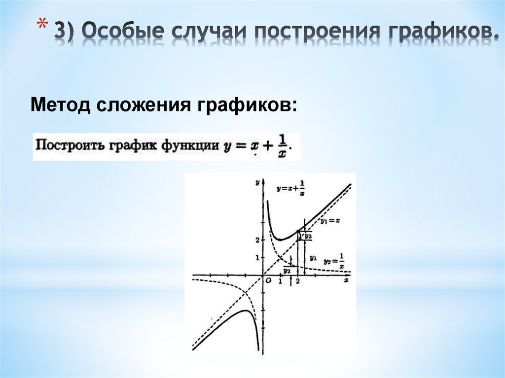 Графики функций презентация