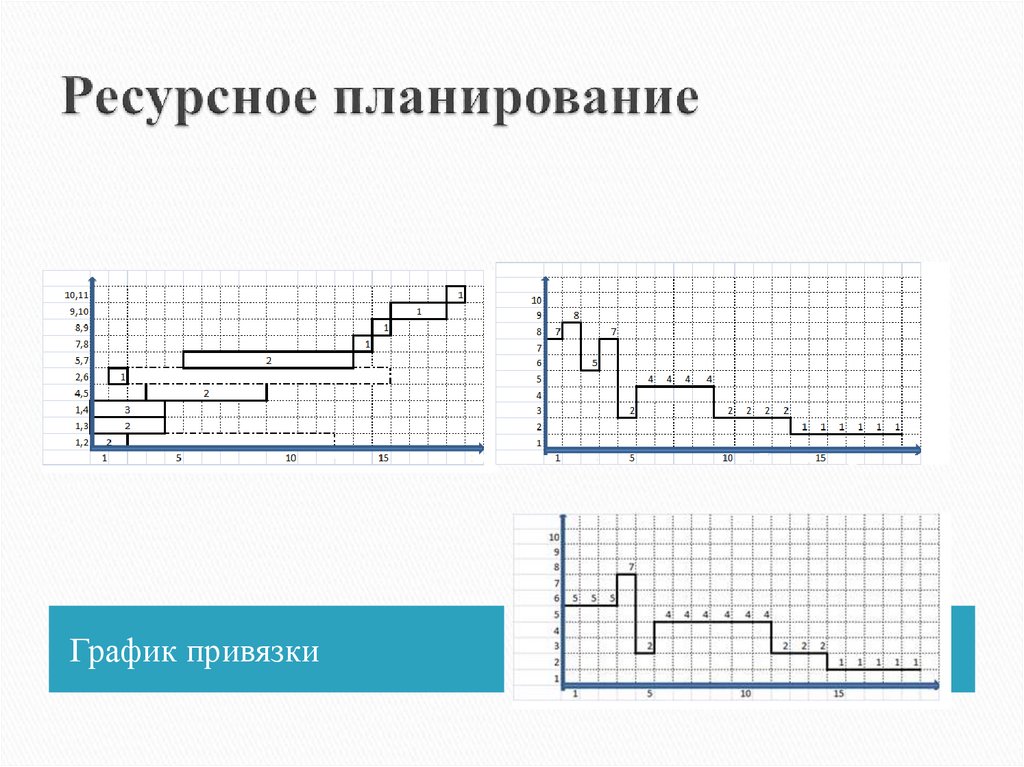 Ресурсное планирование