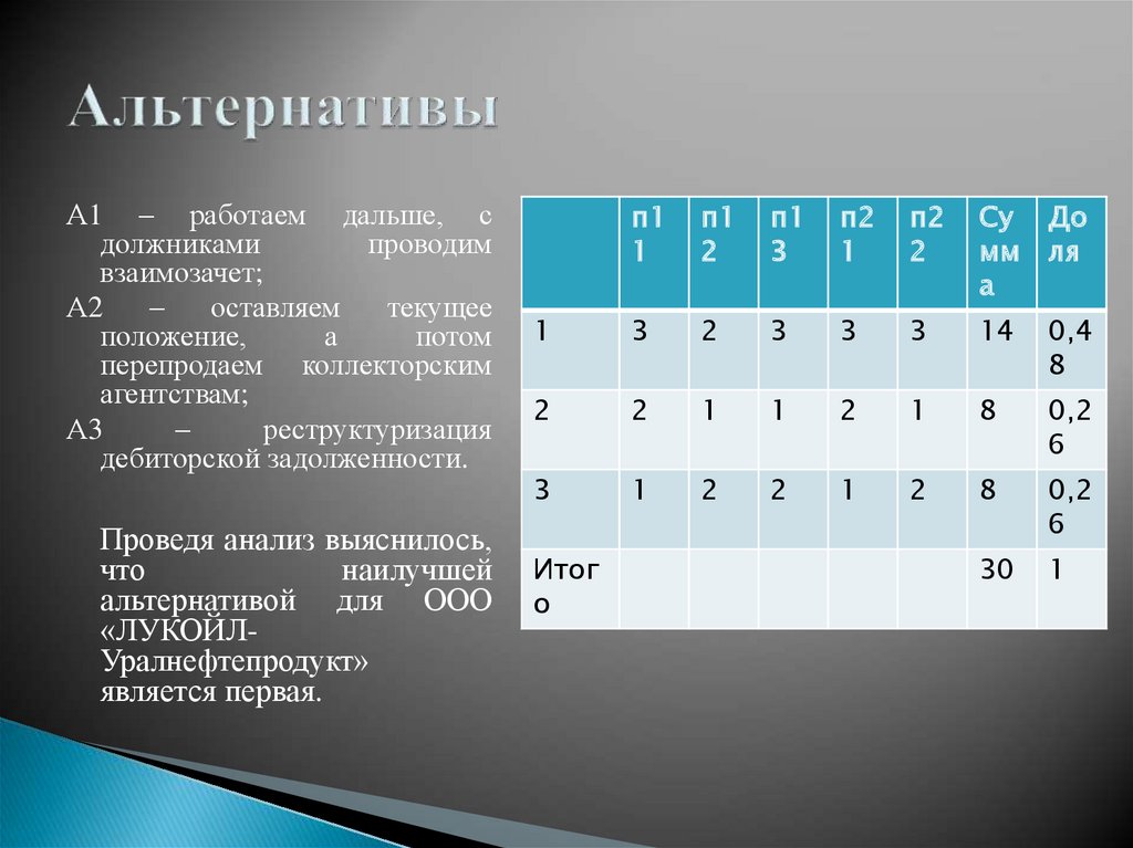 Альтернативы