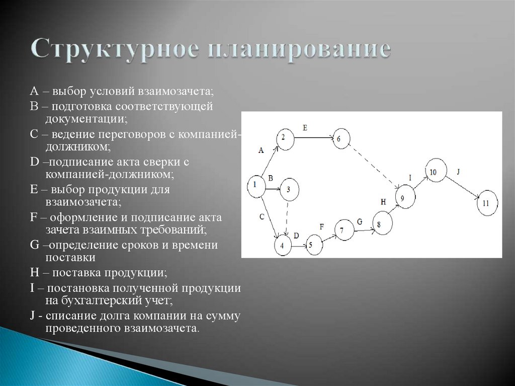 Структурное планирование