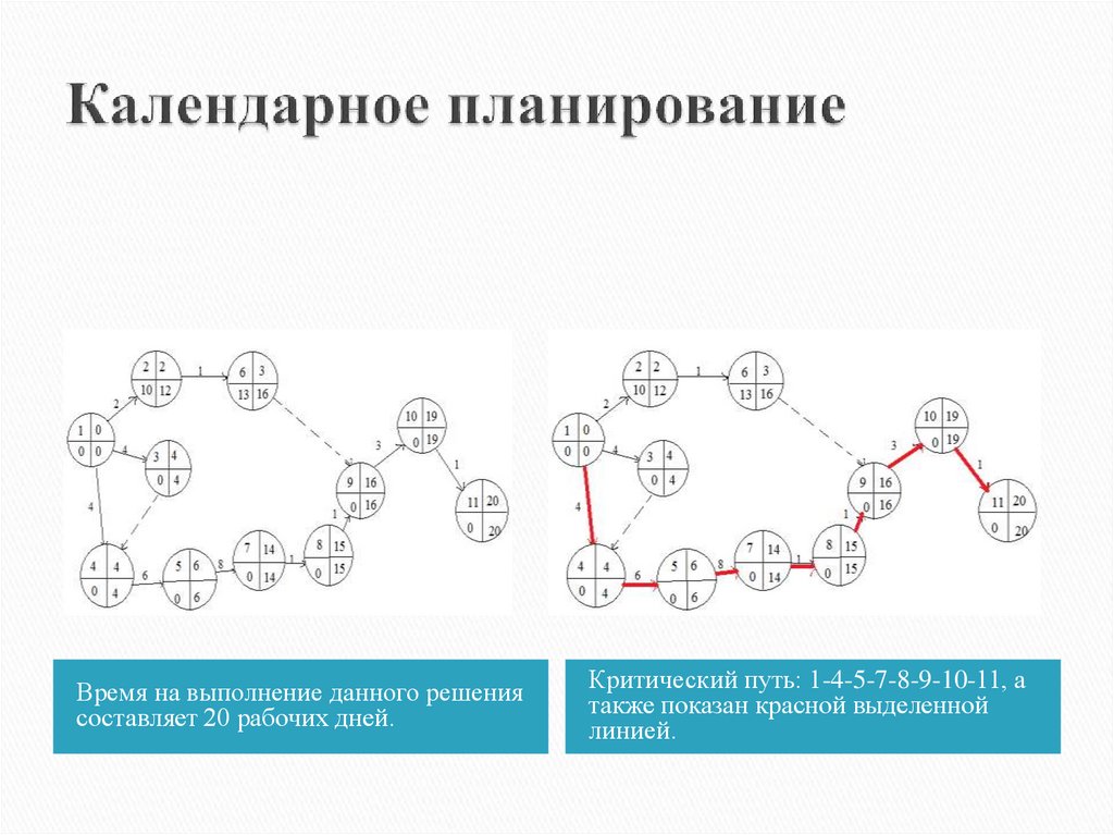 Календарное планирование