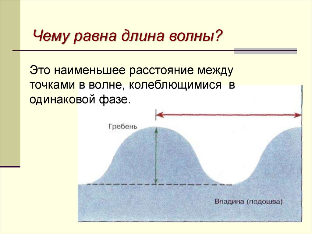 Подошва волны это. Гребень и впадина волны. Длина волны на графике. Чему равна длина этой волны?. Длина волны презентация.