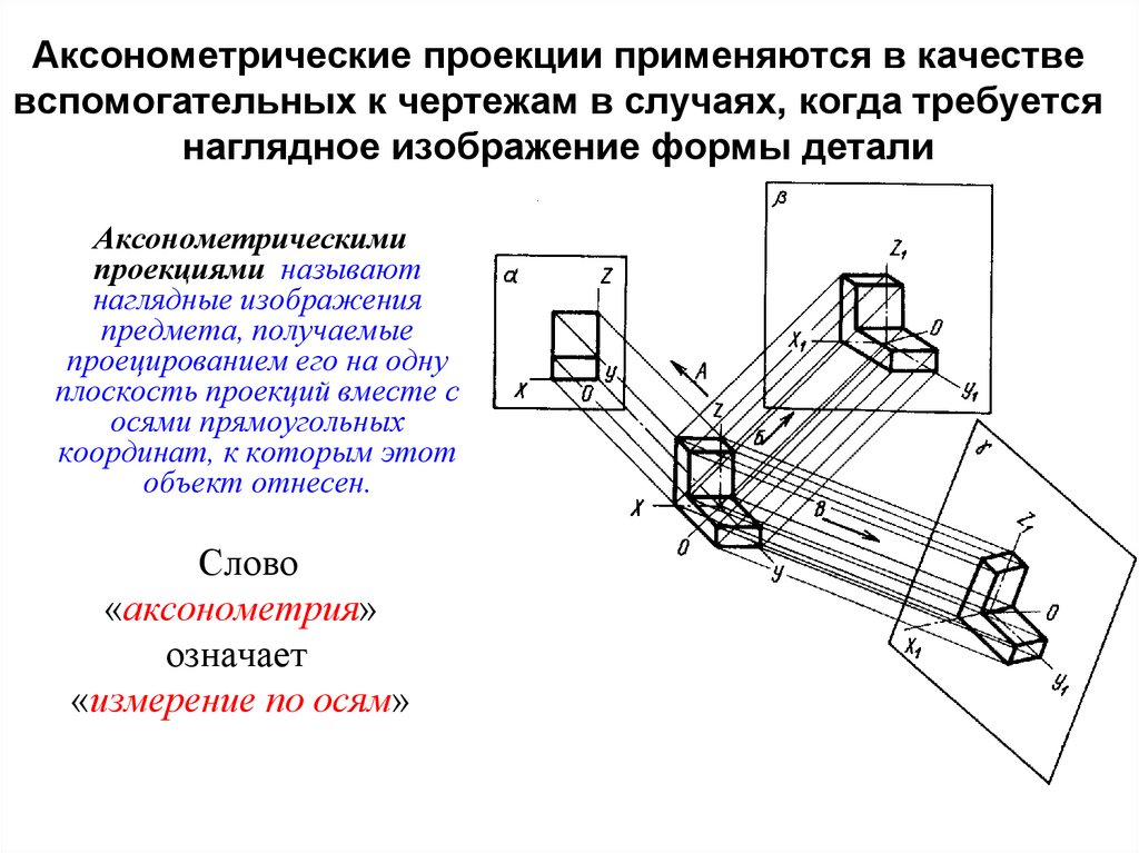 Какая проекция применяется при составлении планов