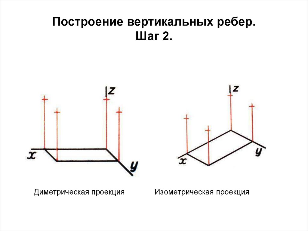 Начертить вертикальную линию. Аксонометрические проекции ГОСТ 2.317-2011.