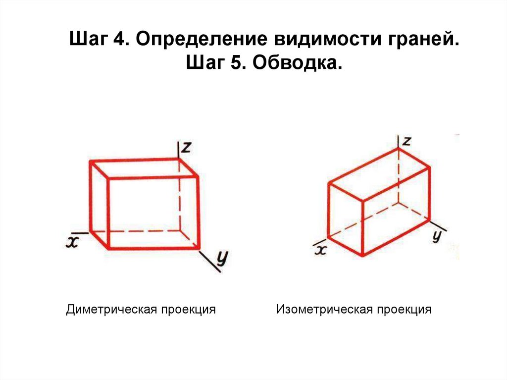 Аксонометрической проекцией называют изображение полученное