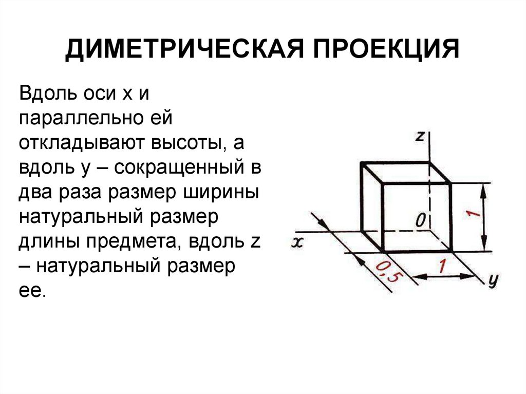 Аксонометрическая проекция презентация