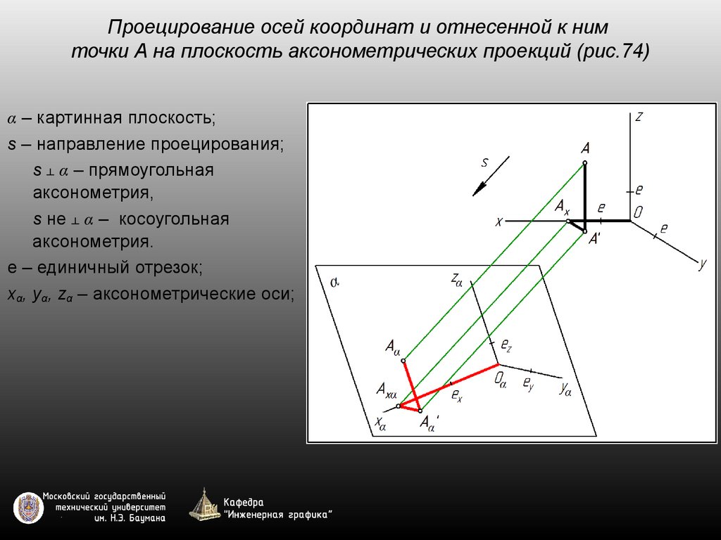 Картинная плоскость. Вторичная проекция в аксонометрии. Проецирующая плоскость в аксонометрии. Аксонометрическая плоскость. Аксонометрические оси.