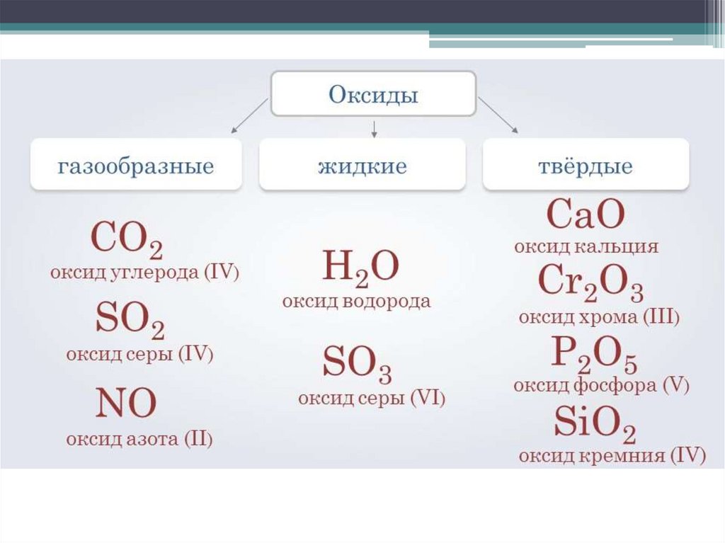 Газообразная кислота н у. Основные оксиды химия 8 класс. Оксиды классификация оксидов химические свойства. Оксиды основные и кислотные химия 8 класс. Основные оксиды формулы химия 8 класс.