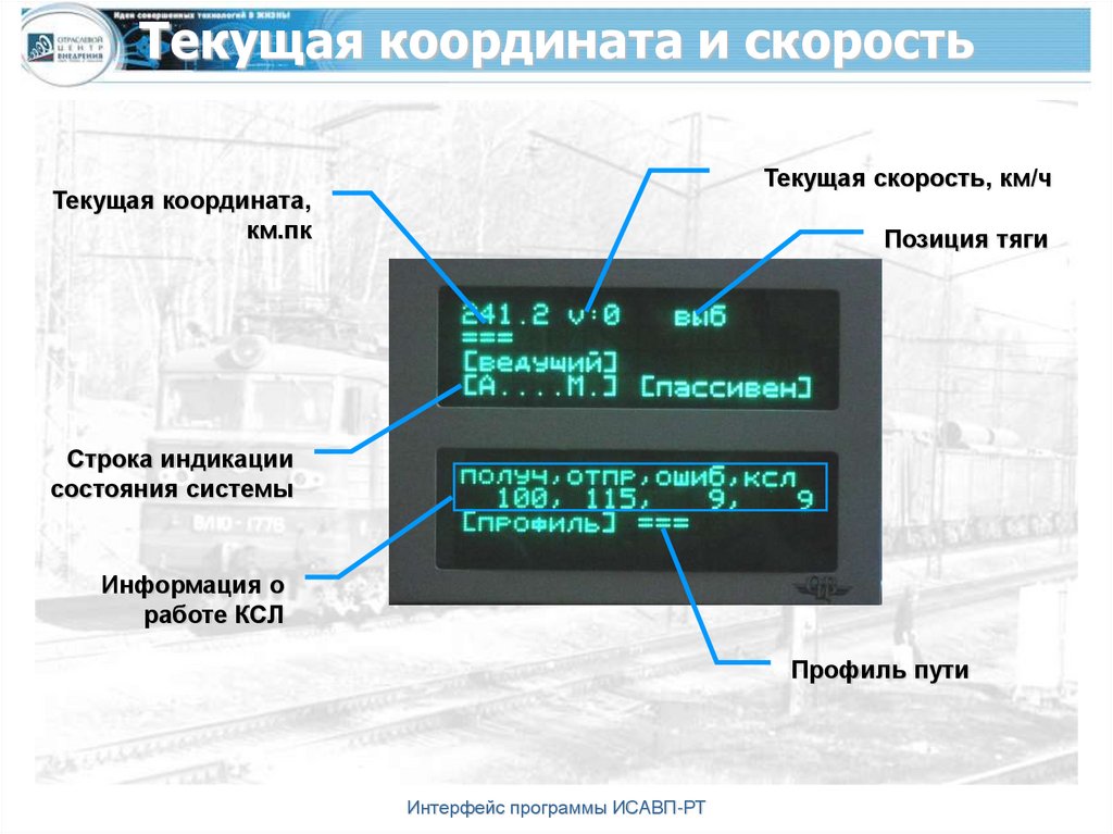 Текущая скорость. Система ИСАВП-РТ. Схема ИСАВП-РТ. Интерфейс ИСАВП-РТ. Унифицированная система автоматического ведения поезда УСАВП.