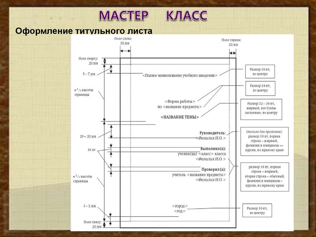 Оформление проекта 9 класс образец. Правила оформления титульного листа. Правила оформления титульного листа реферата. Размеры титульного листа реферата. Титульный лист реферата шрифт размер.