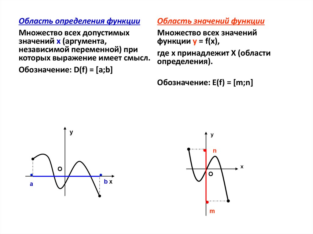 Свойства функций тест