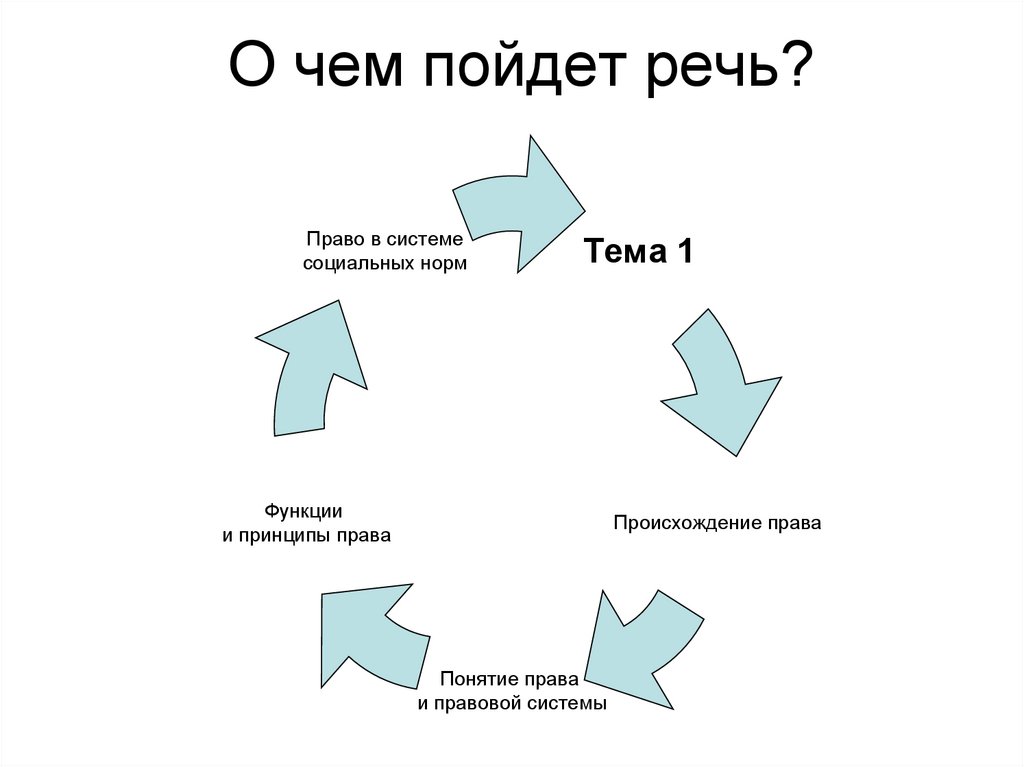 Право речи. О чем пойдет речь. О чем пойдет речь презентация. О чем пойдет речь картинки для презентации.