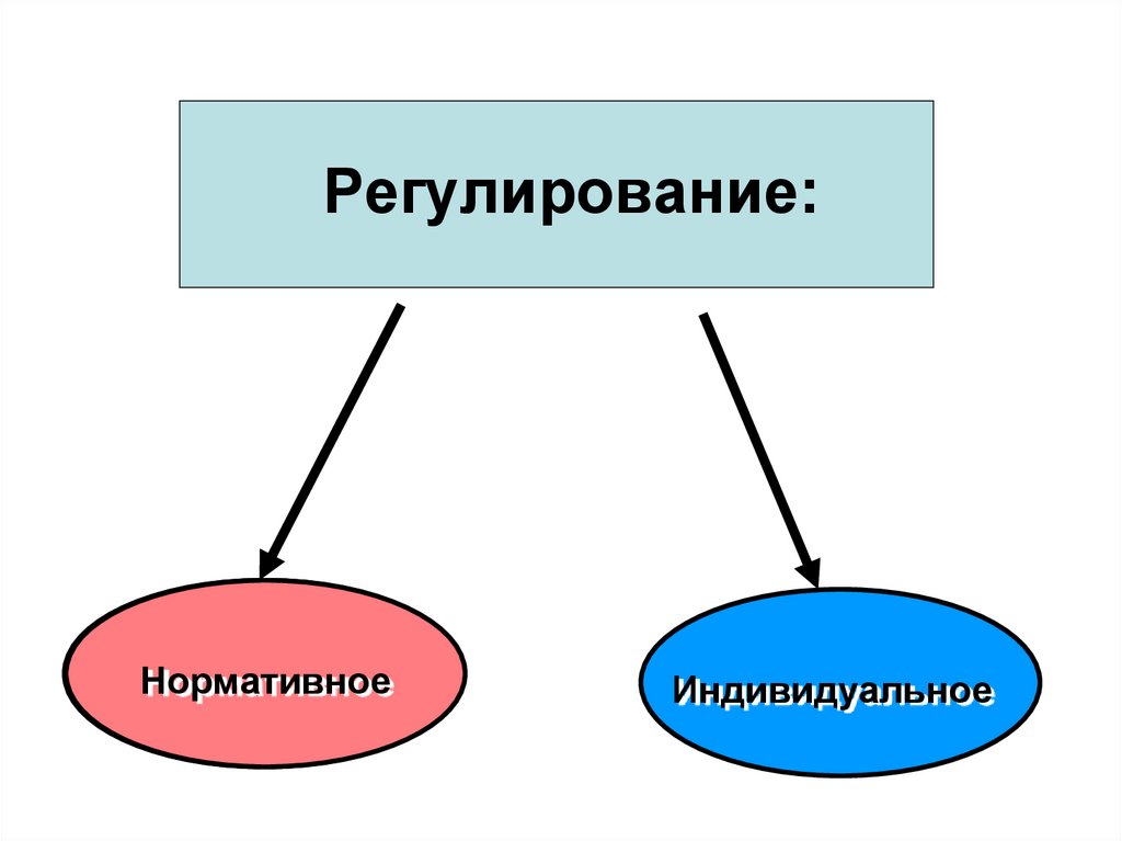 Нормативно правовое регулирование картинка для презентации