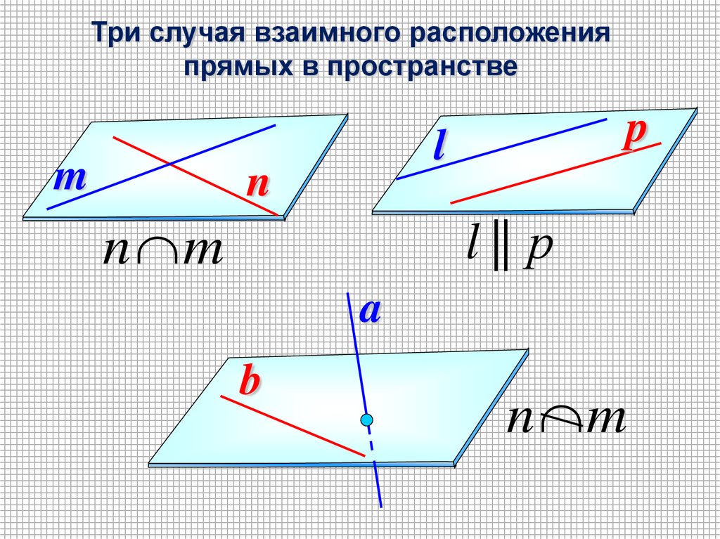 Прямые в пространстве презентация. Расположение прямых в пространстве. Взаимное расположение прямых в пространстве. Случаи взаимного расположения прямых в пространстве. Случаи взаимного расположения двух прямых в пространстве.