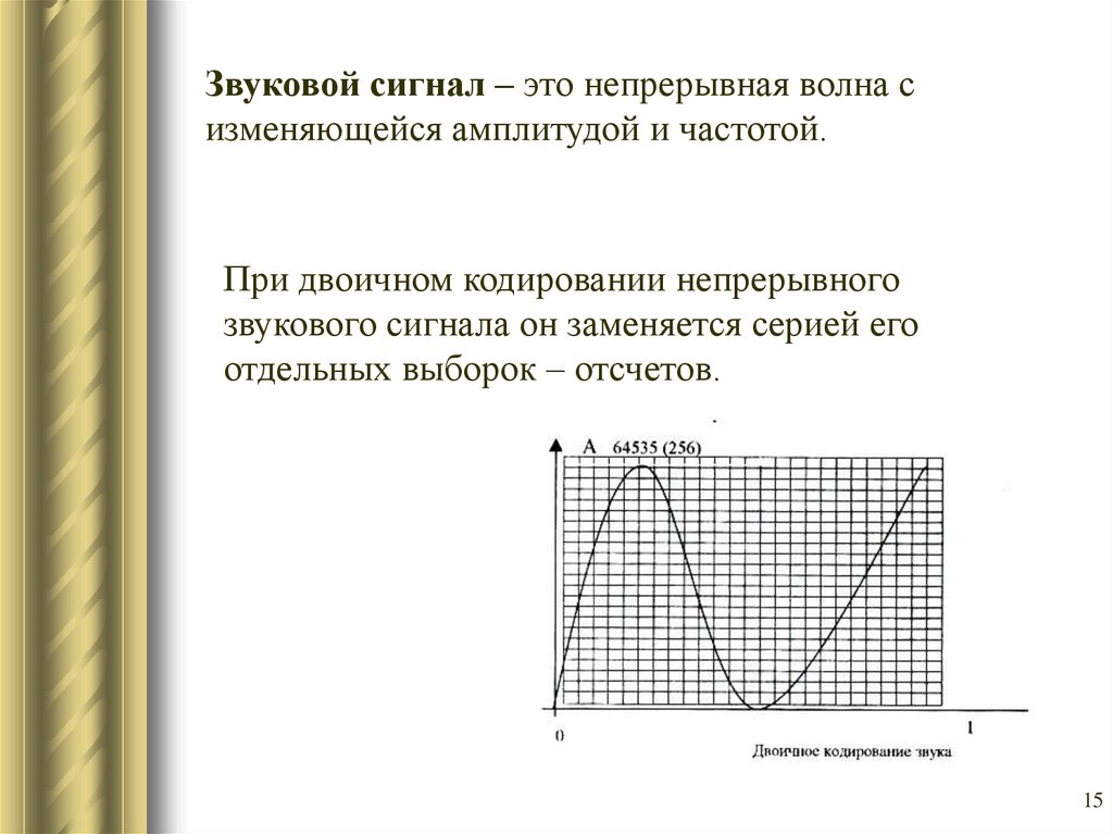 Кодирование графической и звуковой информации. Двоичное кодирование звуковой информации. Двоичное кодирование непрерывного звукового сигнала это. Двоичное кодирование звуковой волны. В процессе кодирования непрерывного звукового сигнала производится.