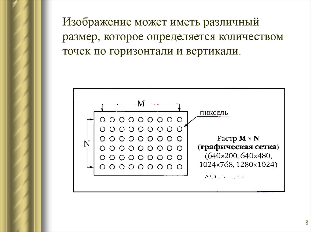 Количество точек по горизонтали и вертикали на единицу длины изображения называется