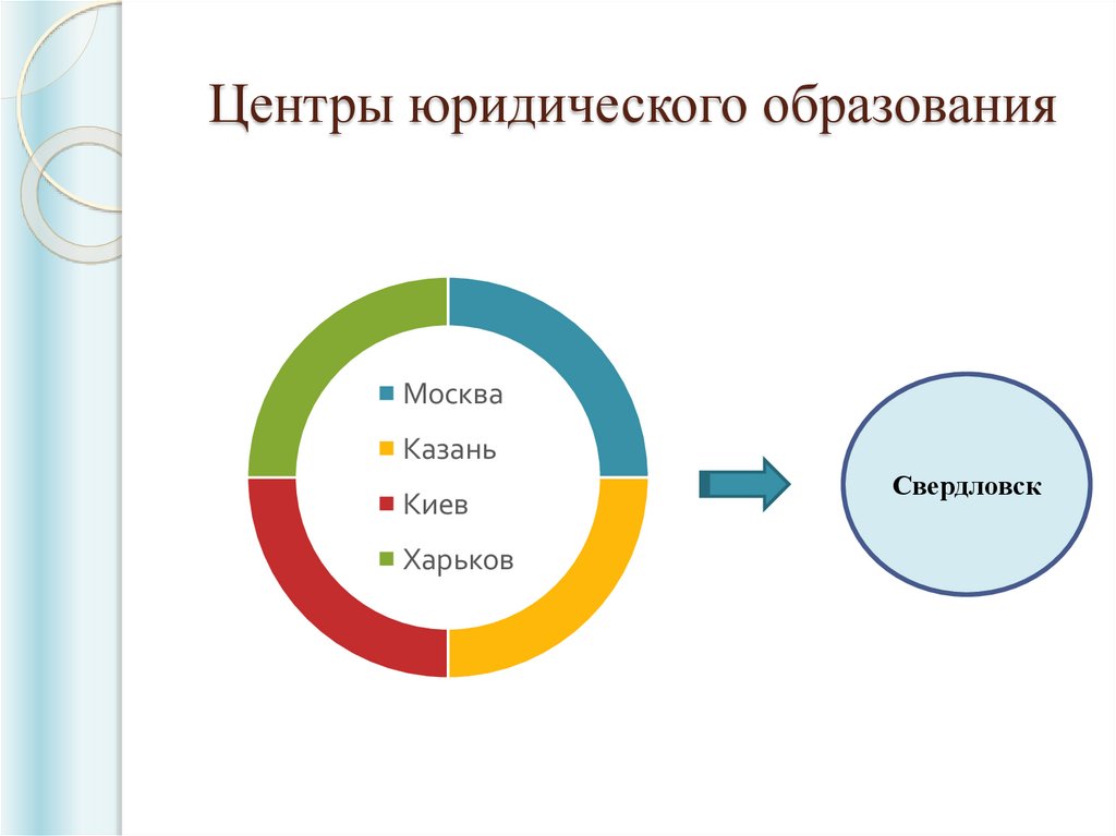 Юридическое образование это